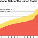 Ticking Time Bomb: Regierung Debt Reaches Dangerous Levels